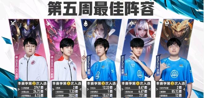 正迅速成为 正迅速成为