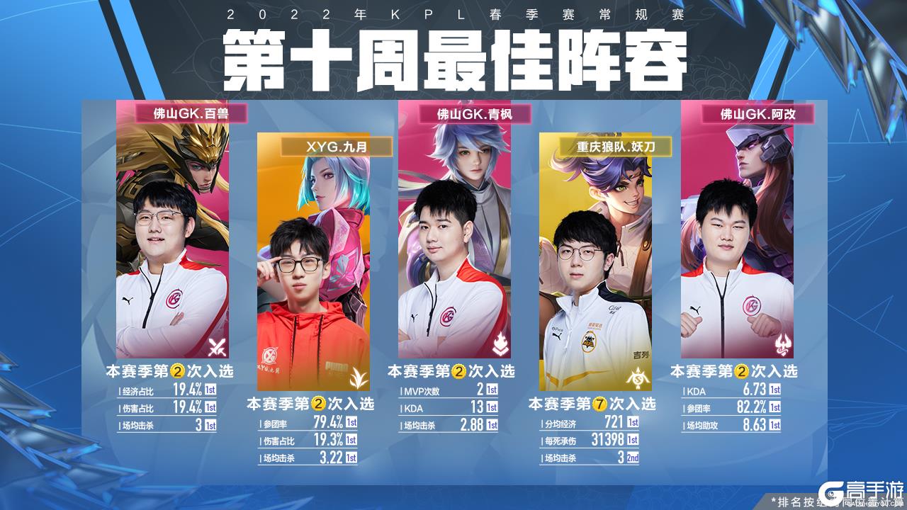 加了对其他